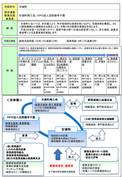 創業事業イメージ（135 KB）