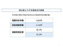平成27年度（～1月）