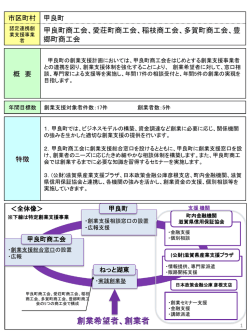 創業支援計画概要図（POWERPOINT：114.5KB）