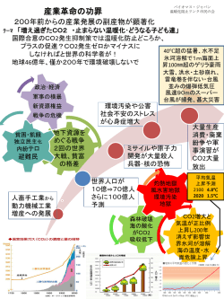 産業革命功罪とバイオリンクの啓発 縦型基