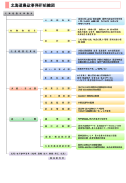 北海道農政事務所組織図
