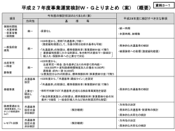 資料3－1 [その他のファイル／95KB]