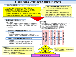 資料4－2 障がい者計画の位置づけ