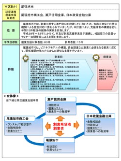 日本政策金融公庫