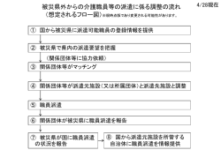 PPTX形式:71KB - 介護・障害情報提供システム