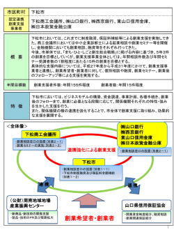 下松市創業支援事業計画