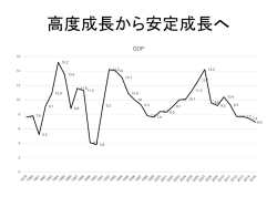 中国経済（終章）