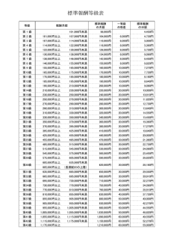 標準報酬等級表