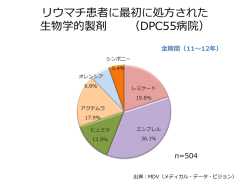 DPC55