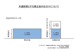 共通財源とする積立金の仕分けについて