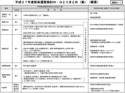 資料2－1 [その他のファイル／107KB]