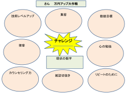 伸び悩み5レンジャー対策シート