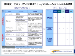 （別紙1）セキュリティ対策メニュー/オペレーションレベルの概要