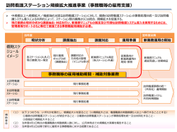 雇用支援事業 概要 [その他のファイル／112KB]