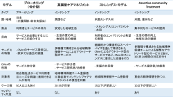 Download: PowerPointファイル