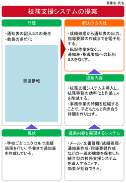 縦パターン(3種類)