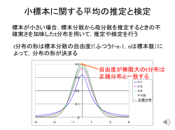 教材1＿母平均の区間推定（t分布）2013