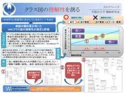 単語の類似度を用いた UMLクラス図の理解性の測定と評価 - XP