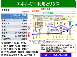 エネルギー利用とリスク