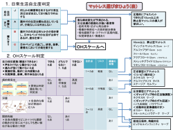 マットレス選びま表リニューアル