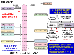 被ばくの影響