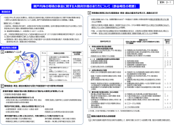 資料3-1 [その他のファイル／498KB]