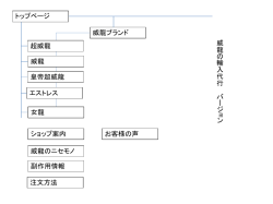 超威龍サイトマップ5パターン