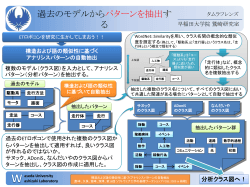 分析クラス図へ！ - XP