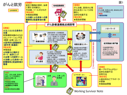 医療従事者