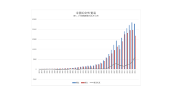 中国経済（12章）