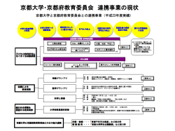 京大・府教育委員会シンポ(2013/07/21)