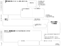 仮説 ：STEP 1