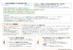 データサイエンス機能強化