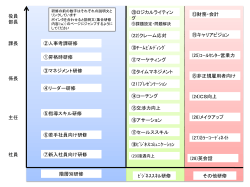 集合研修イメージ