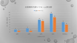 PowerPoint 2016・2013・2010用 練習ファイル