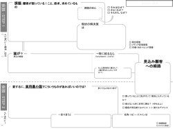 仮説 ：STEP 1