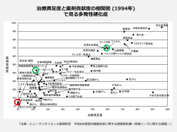 医療ニーズ調査例（1994年度ヒューマンサイエンス財団）