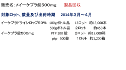 苦情の異物が原薬由来の異物のため該当ロットの原薬を使用した製剤