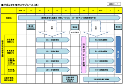 資料3－1 [その他のファイル／98KB]