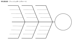 特性要因図（フィッシュボーンチャート）