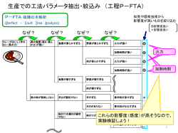 Fault Tree Analysis