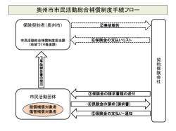 手続フロー