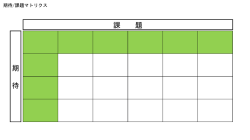 課 題 期 待 期待/課題マトリクス