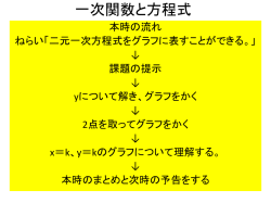 一次関数 と方程式
