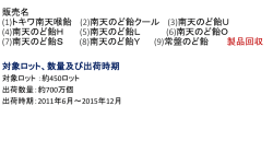 原薬製造工程で製造販売承認書に記載していない原料を使用してい