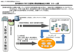 事業スキーム図 [その他のファイル／200KB]