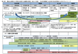 （資料5－2）関係機関の役割あるべき姿（北河内圏域）