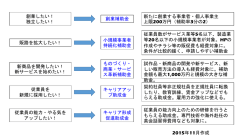 補助金