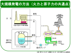 BWRの仕組み