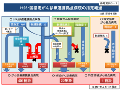 【参考資料6－1】がん診療連携拠点病院等の指定施設数の